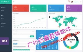 3M互助直銷系統(tǒng)與廣州直銷軟件市場(chǎng) 軟件銷售策略與發(fā)展趨勢(shì)